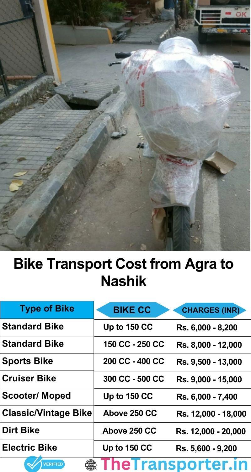 Agra to Nashik bike parcel cost list