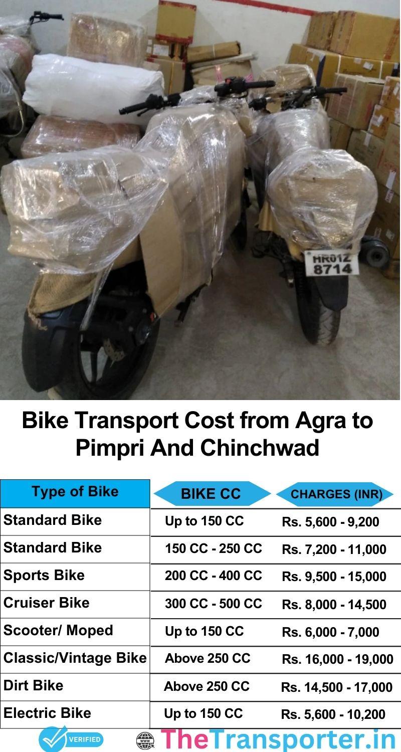 Agra to Pimpri and chinchwad bike parcel cost list