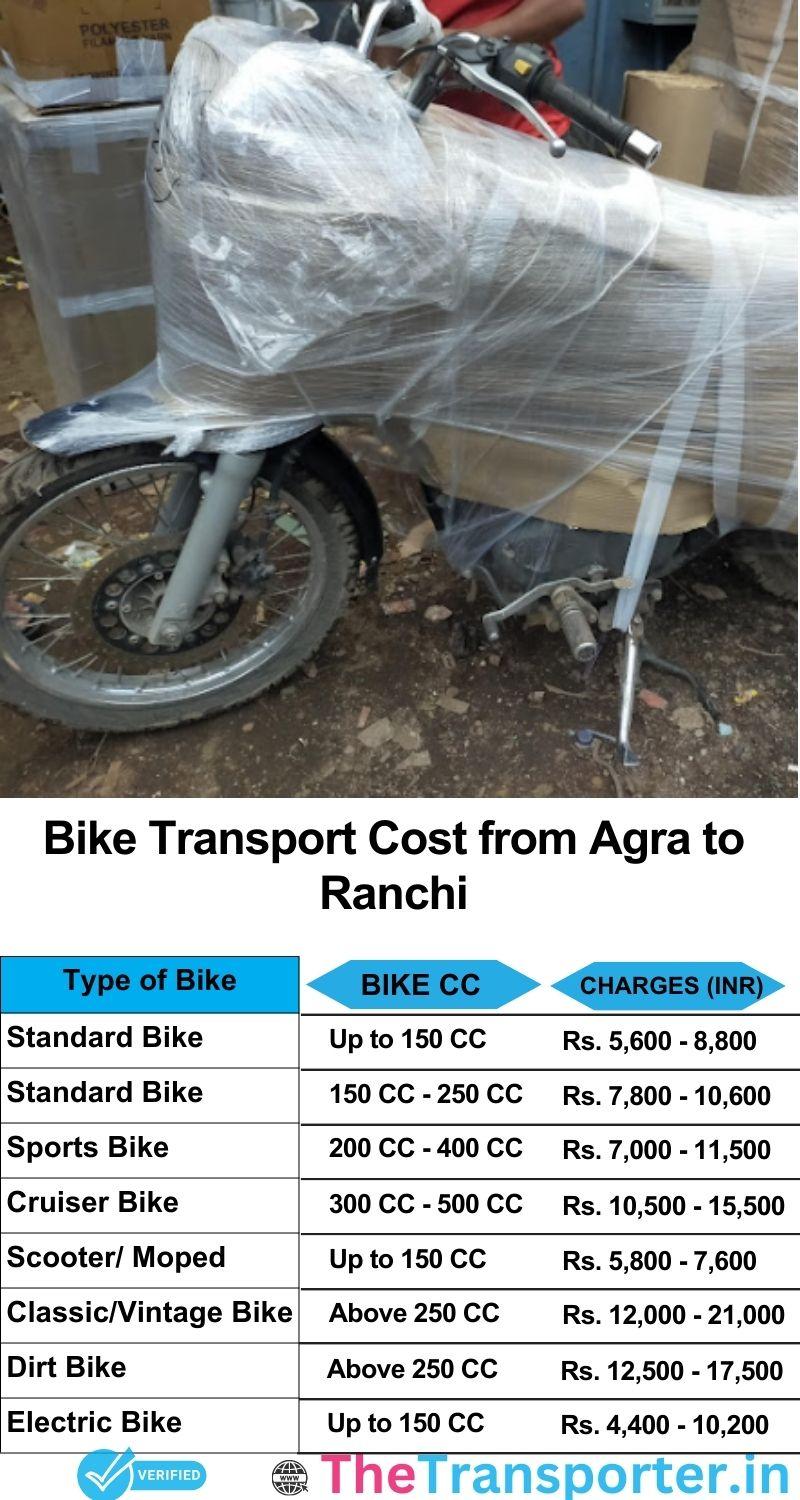 Agra to Ranchi bike parcel cost list