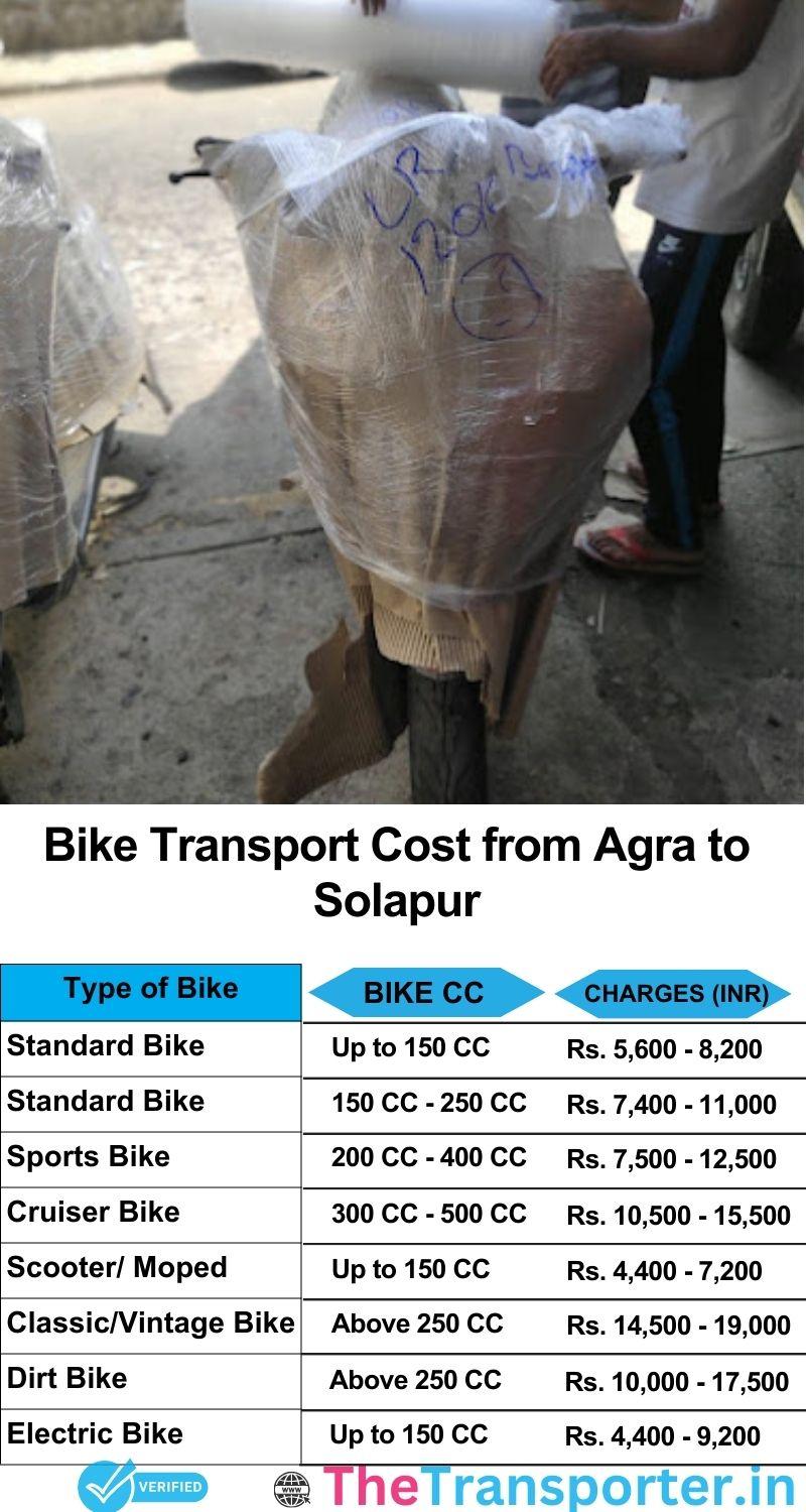 Agra to Solapur bike parcel cost list