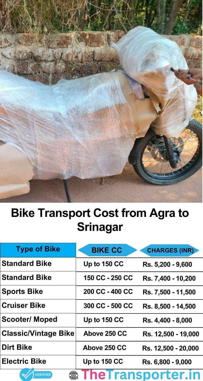 Agra to Srinagar bike parcel cost list