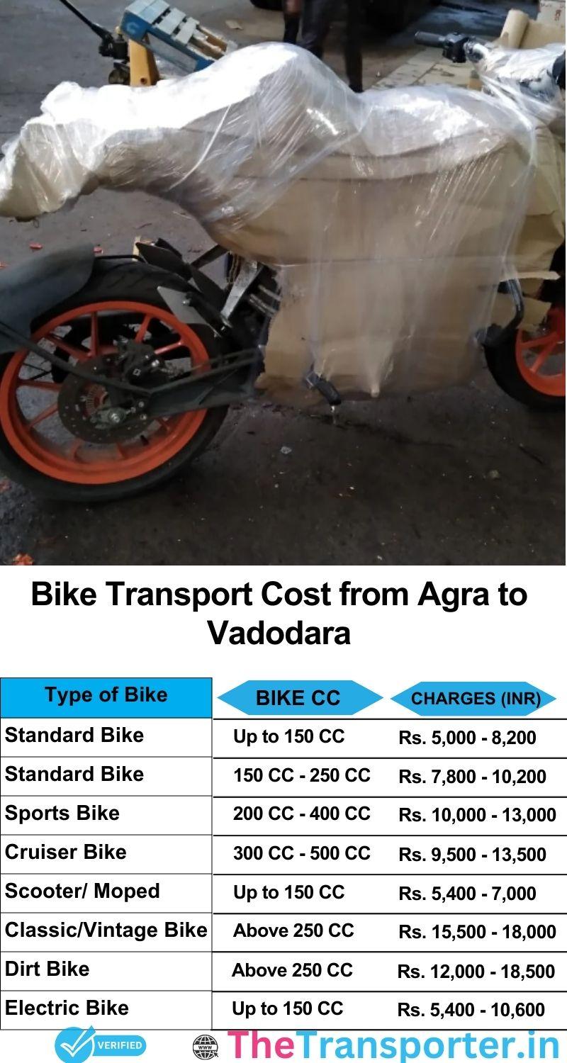 Agra to Vadodara bike parcel cost list