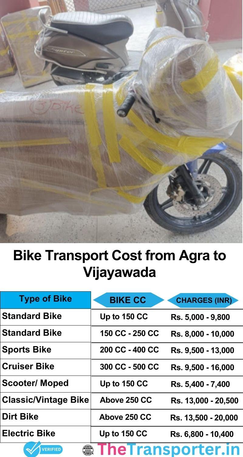 Agra to Vijayawada bike parcel cost list