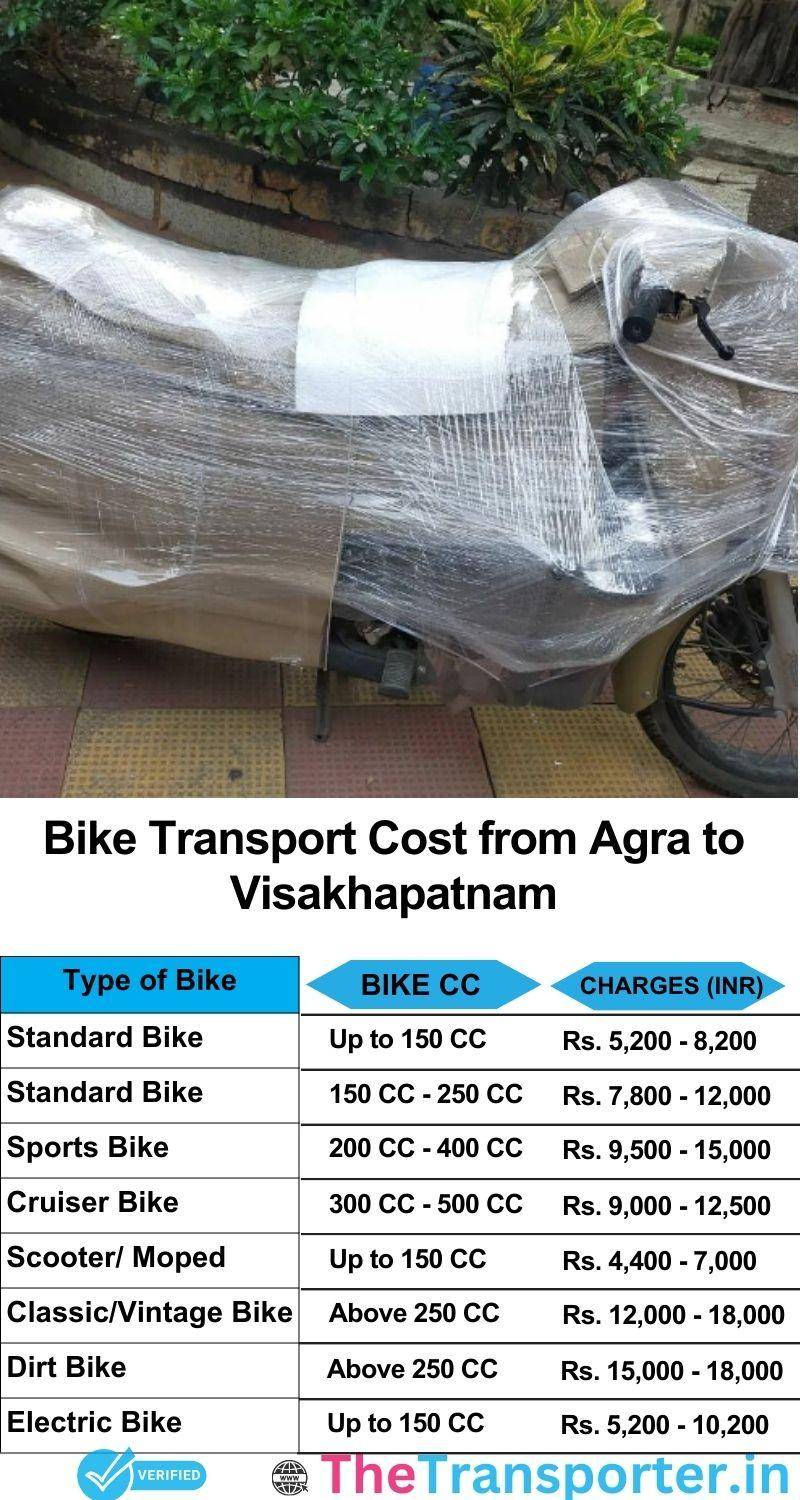 Agra to Visakhapatnam bike parcel cost list