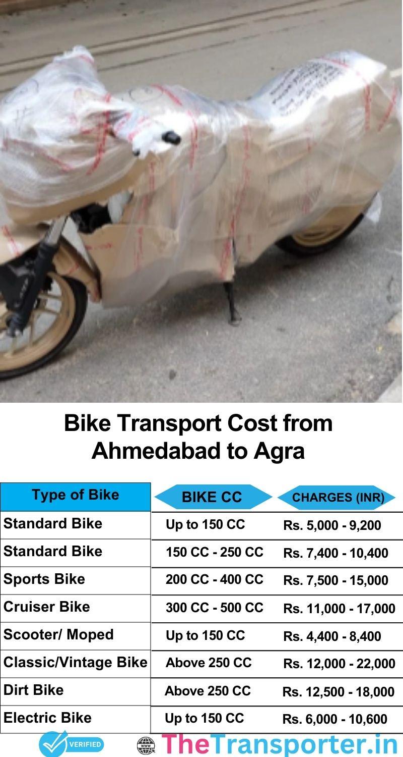 Ahmedabad to Agra bike parcel cost list