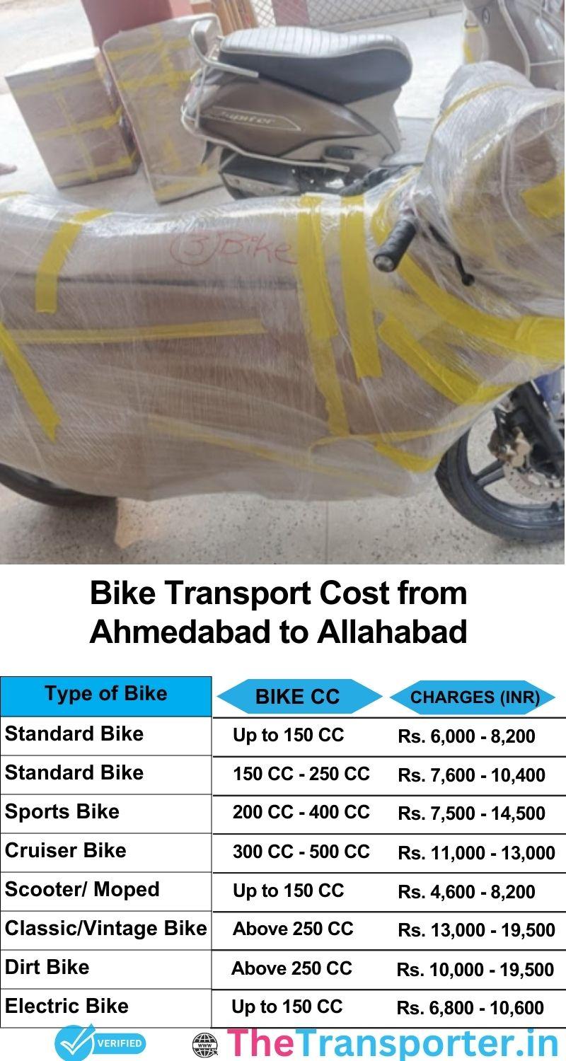 Ahmedabad to Allahabad bike parcel cost list