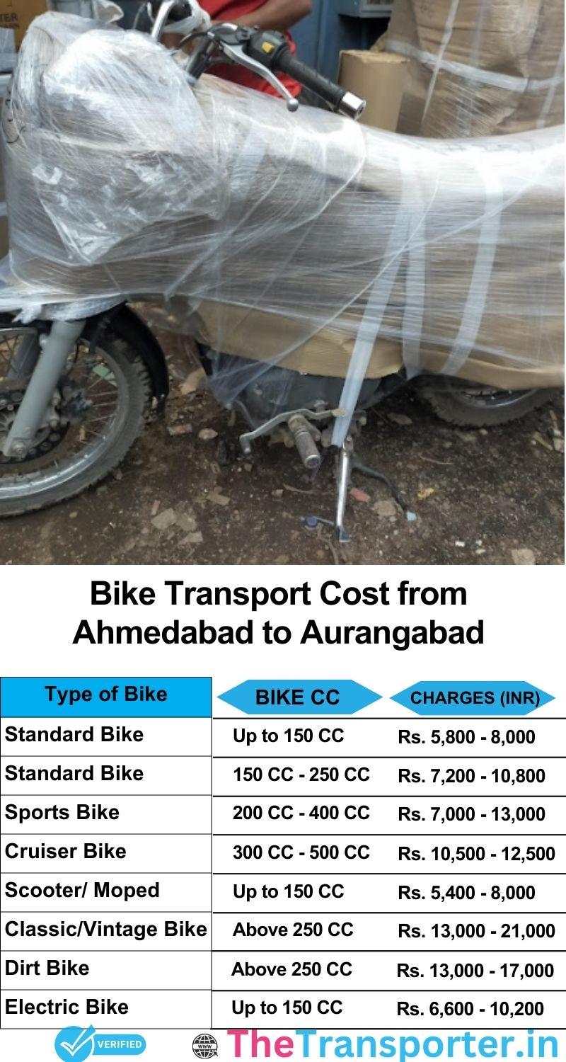 Ahmedabad to Aurangabad bike parcel cost list