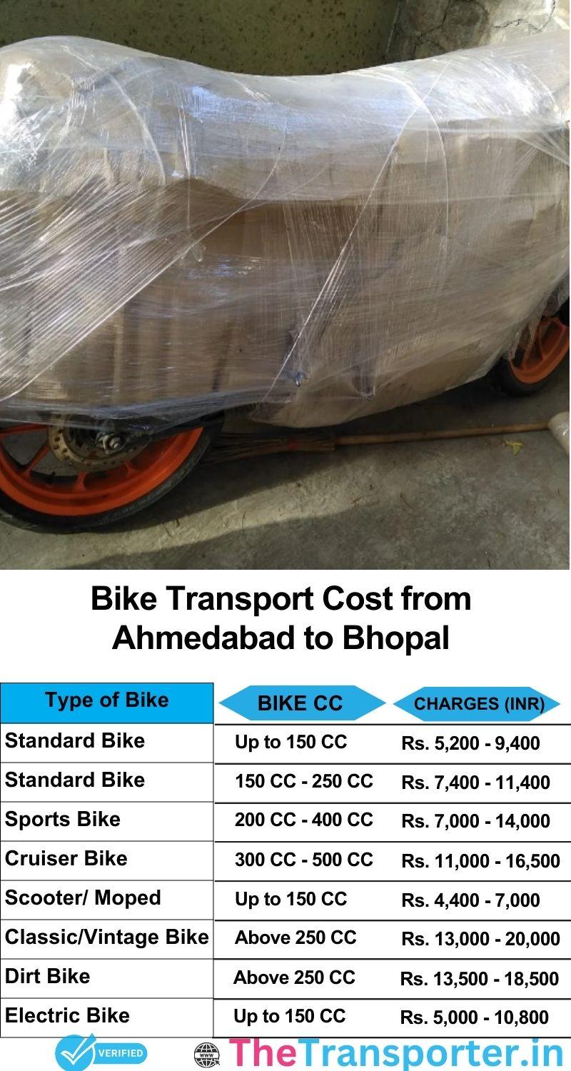 Ahmedabad to Bhopal bike parcel cost list