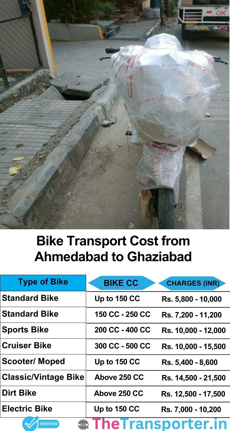 Ahmedabad to Ghaziabad bike parcel cost list