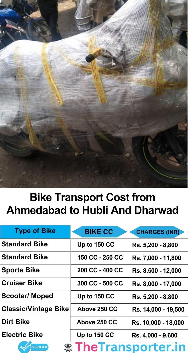 Ahmedabad to Hubli and dharwad bike parcel cost list