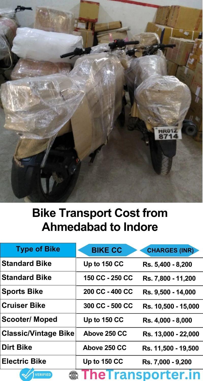 Ahmedabad to Indore bike parcel cost list