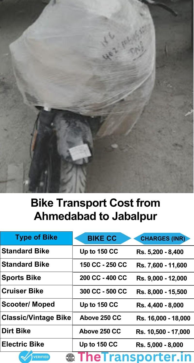 Ahmedabad to Jabalpur bike parcel cost list