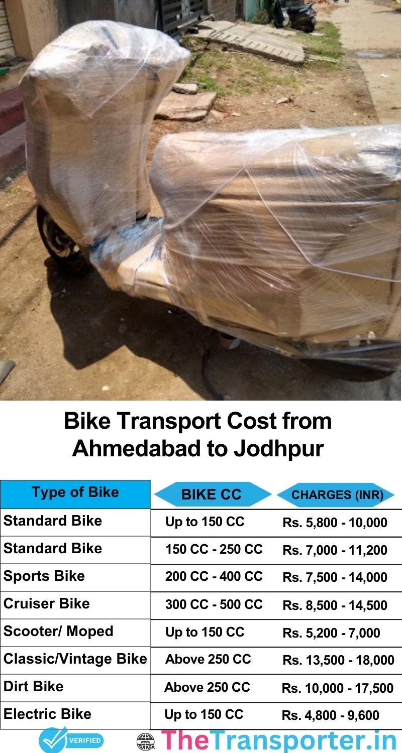 Ahmedabad to Jodhpur bike parcel cost list