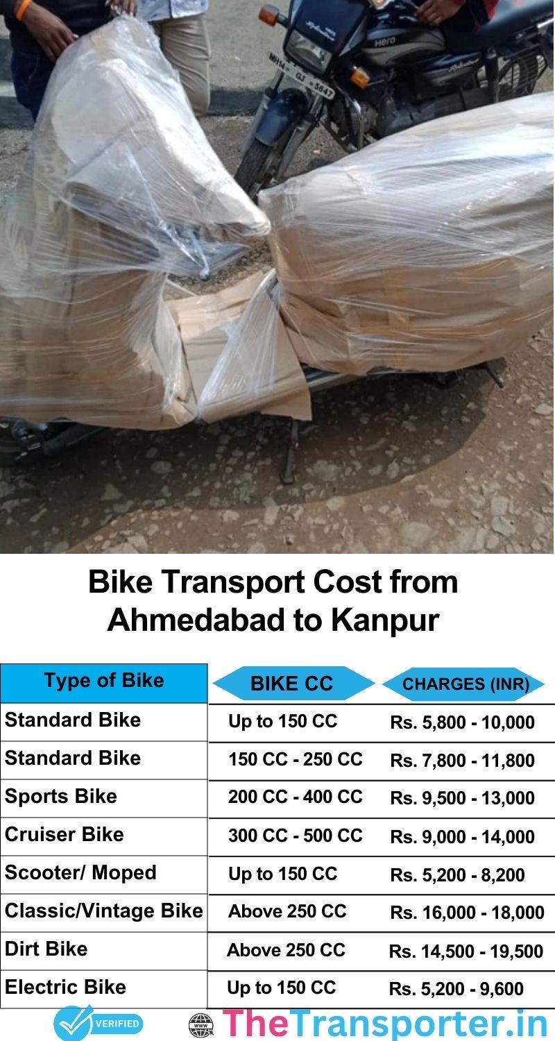 Ahmedabad to Kanpur bike parcel cost list