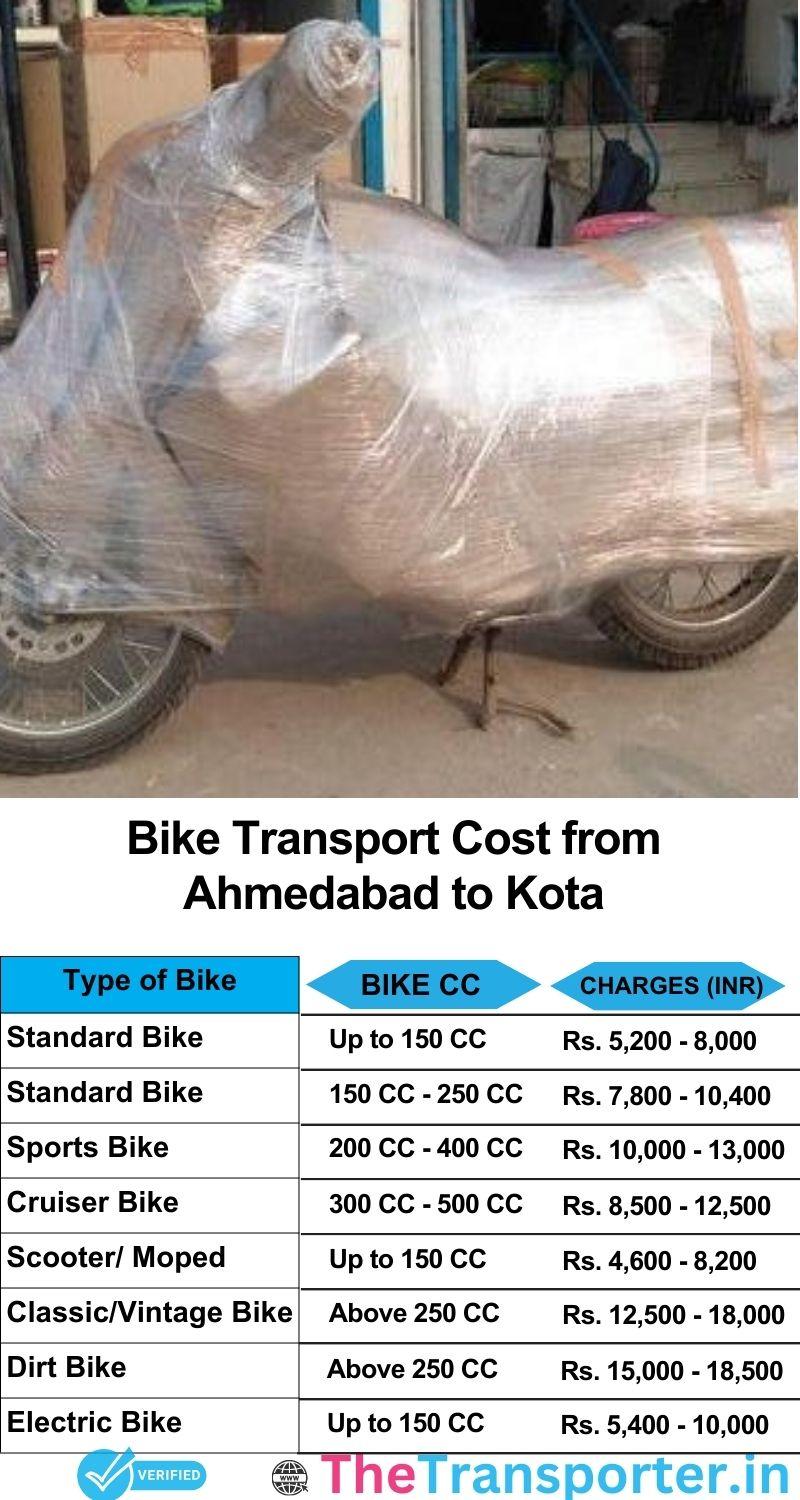 Ahmedabad to Kota bike parcel cost list