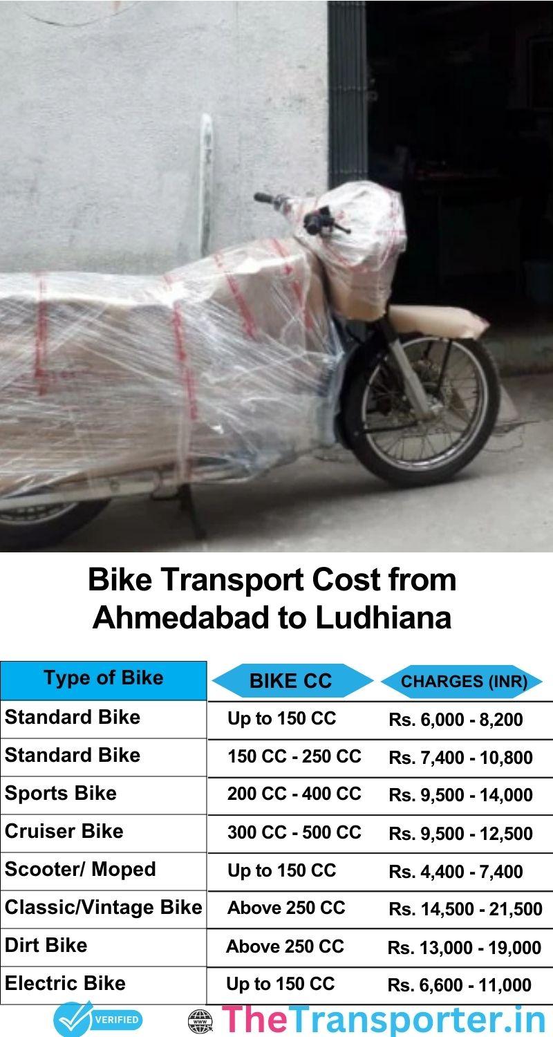 Ahmedabad to Ludhiana bike parcel cost list