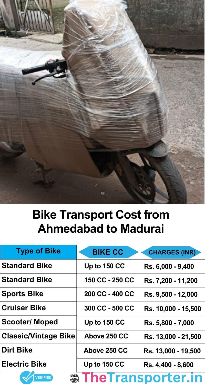 Ahmedabad to Madurai bike parcel cost list