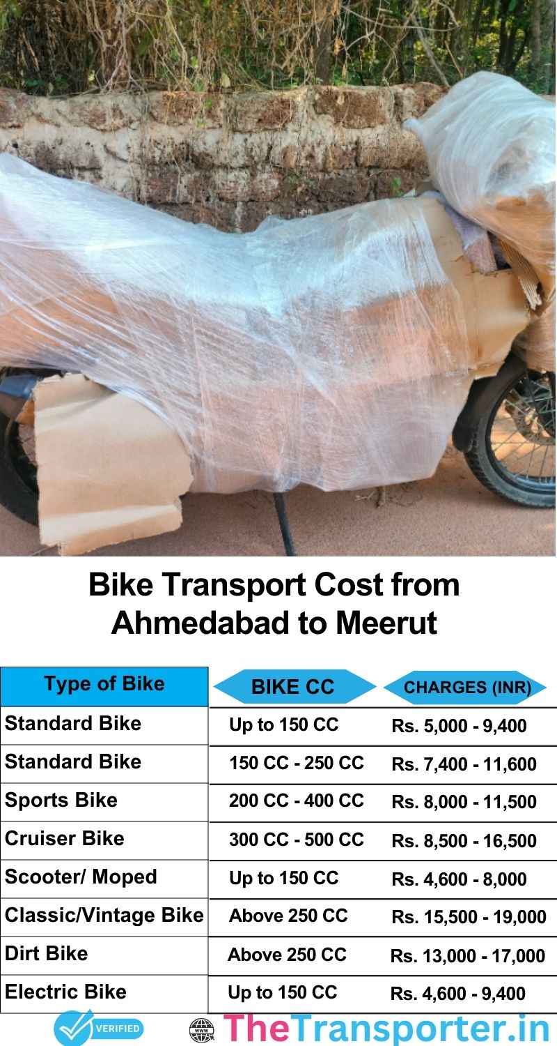 Ahmedabad to Meerut bike parcel cost list