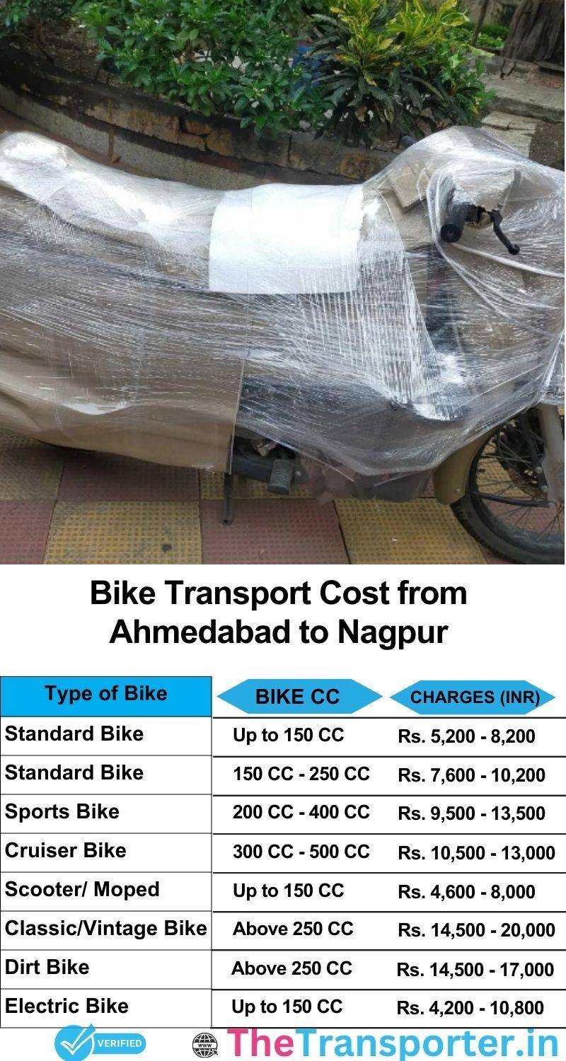 Ahmedabad to Nagpur bike parcel cost list