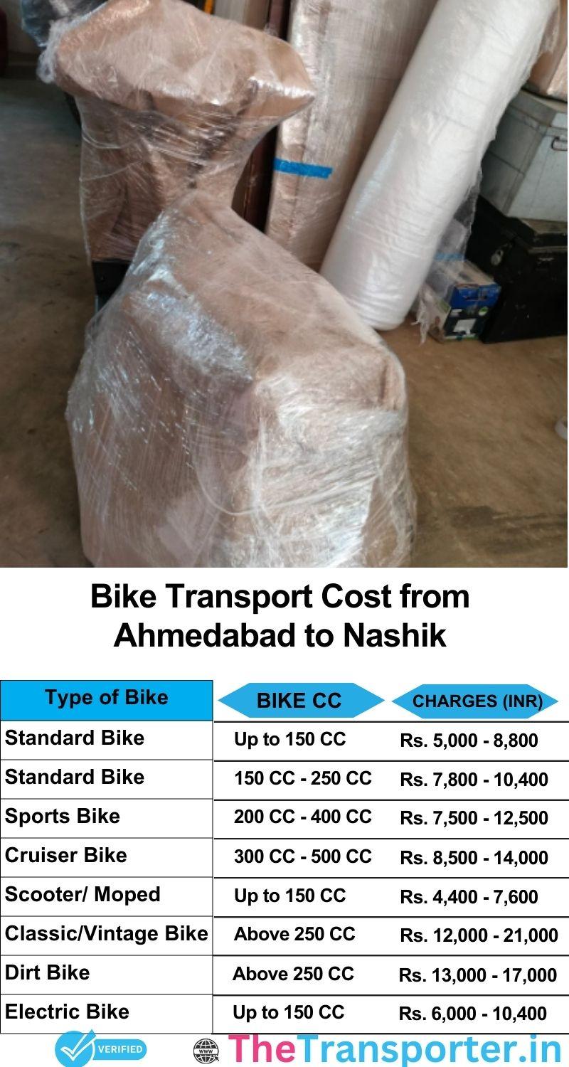 Ahmedabad to Nashik bike parcel cost list