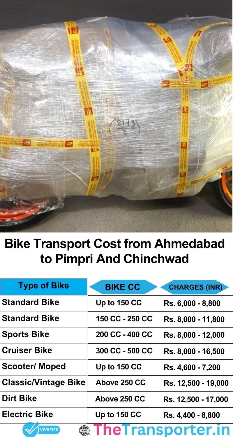 Ahmedabad to Pimpri and chinchwad bike parcel cost list