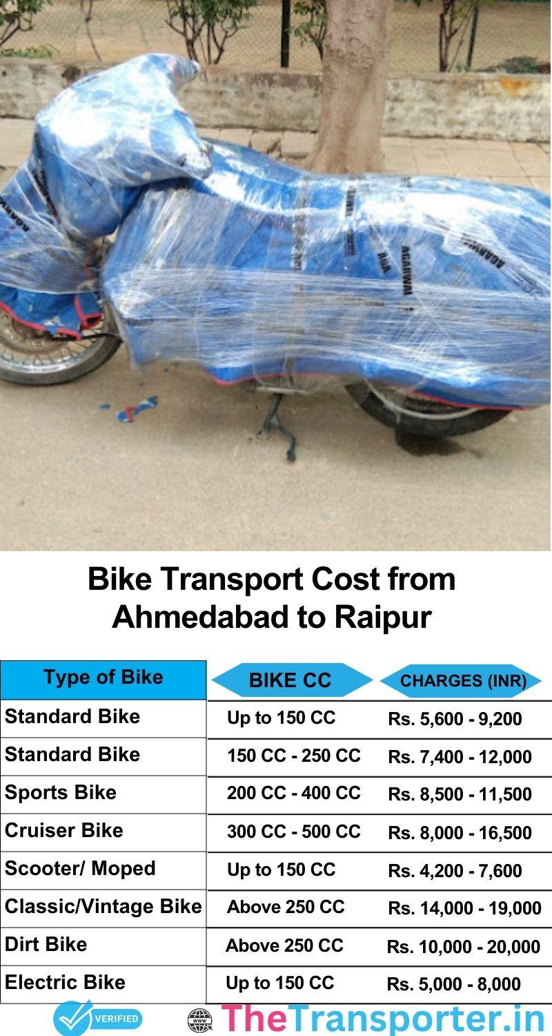 Ahmedabad to Raipur bike parcel cost list