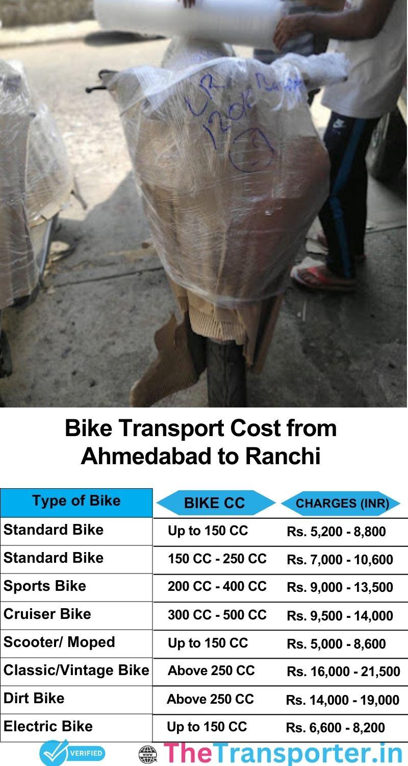 Ahmedabad to Ranchi bike parcel cost list