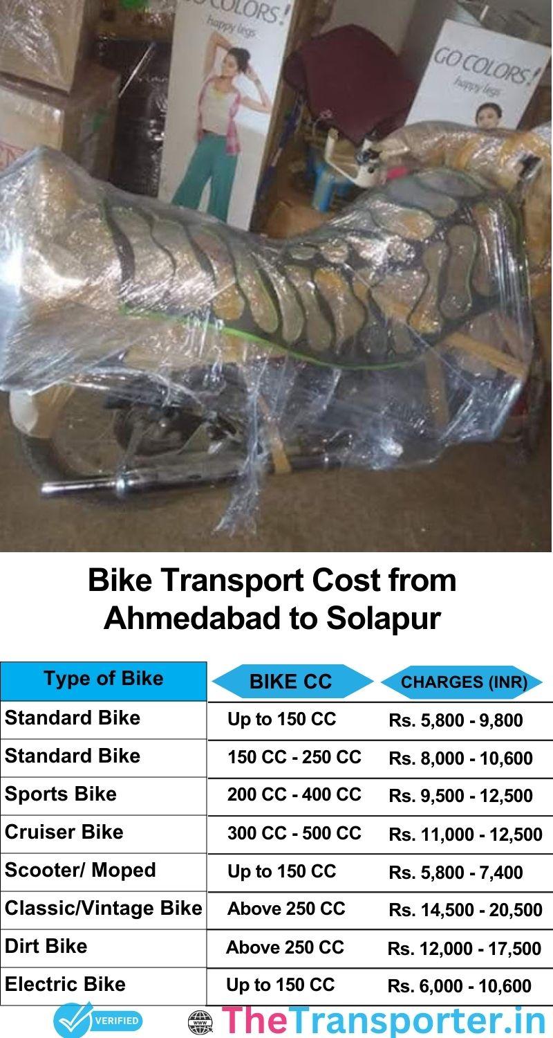 Ahmedabad to Solapur bike parcel cost list