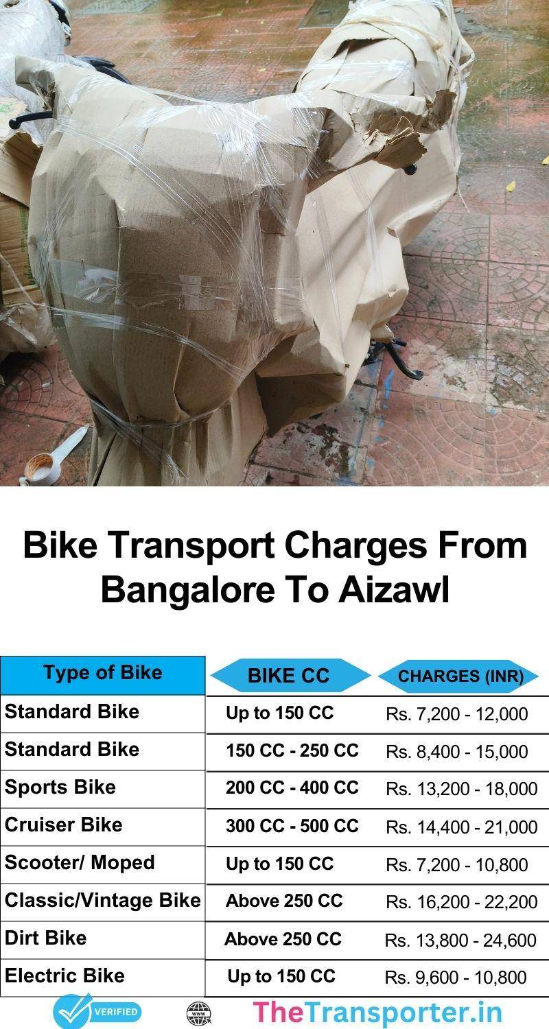 Bangalore to Aizawl bike transport services price chart