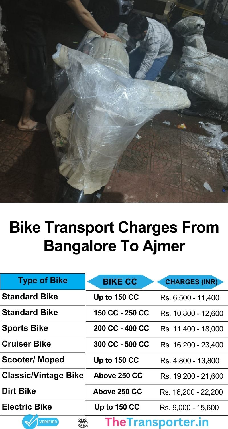 Bike transport services cost chart Bangalore to Ajmer