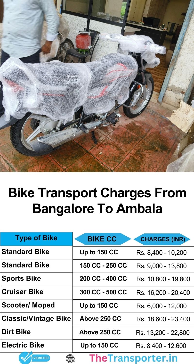 Bike transport Bangalore to Ambala with current price list