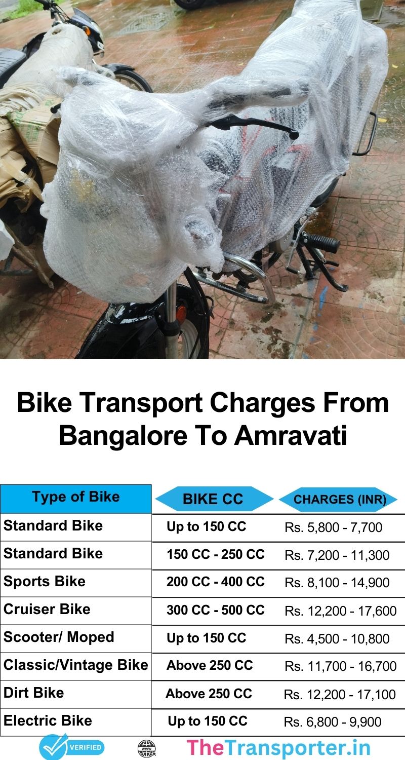 Charges list for bike transport services from Bangalore to Amravati
