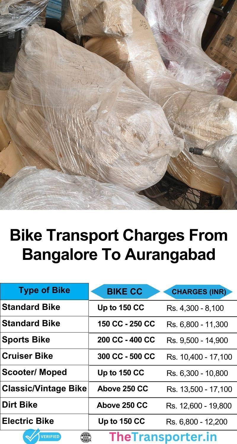 Bike shifting charges Bangalore to Amritsar made simple