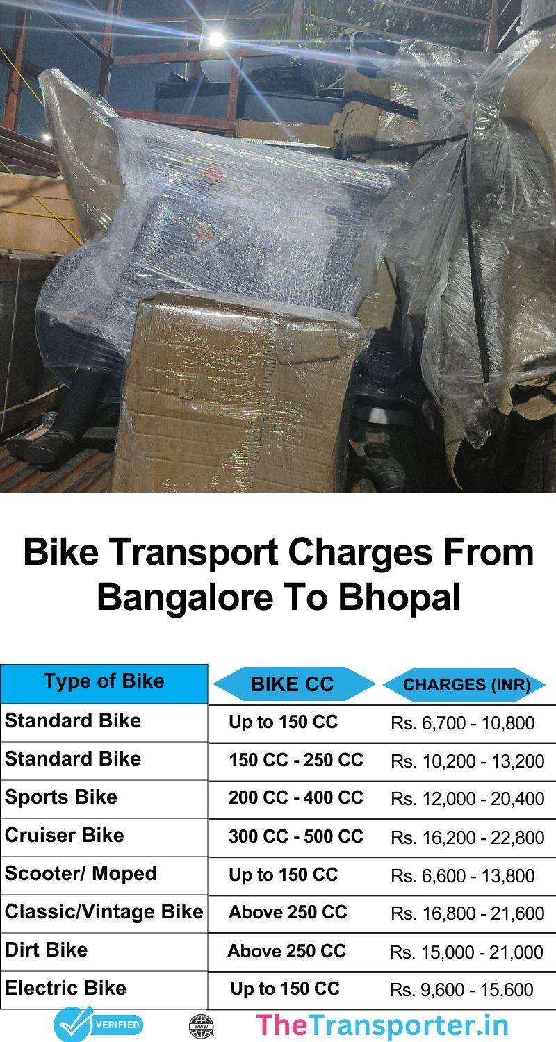 Bike transport service Bangalore to Bhopal with full rate list