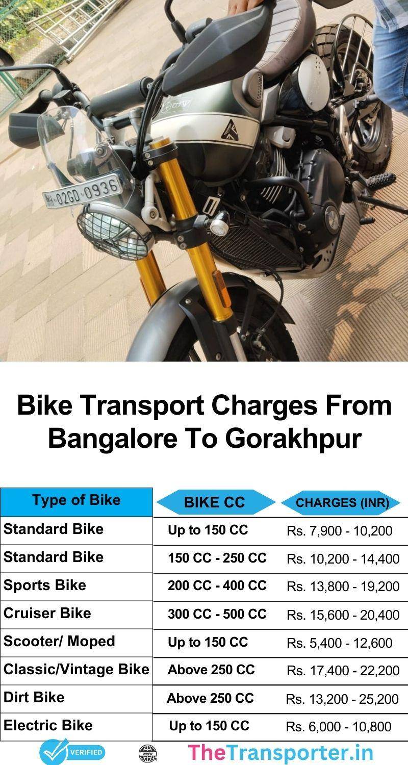 Bangalore to Gorakhpur bike transport price chart and steps