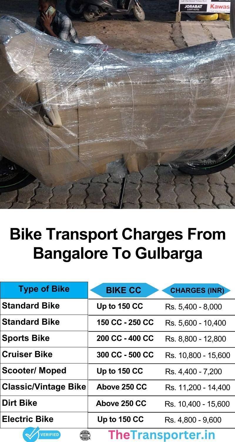 Bike transport cost chart from Bangalore to Gulbarga