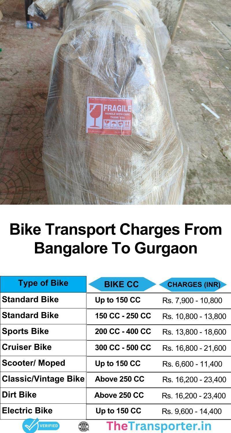Bike transport charges Bangalore to Gurgaon with route-based pricing