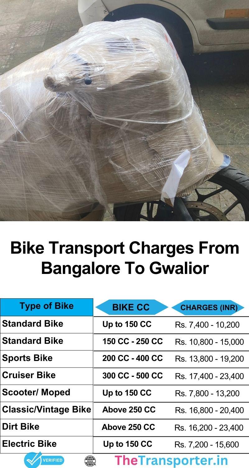 Bike transport pricing Bangalore to Gwalior with live estimate