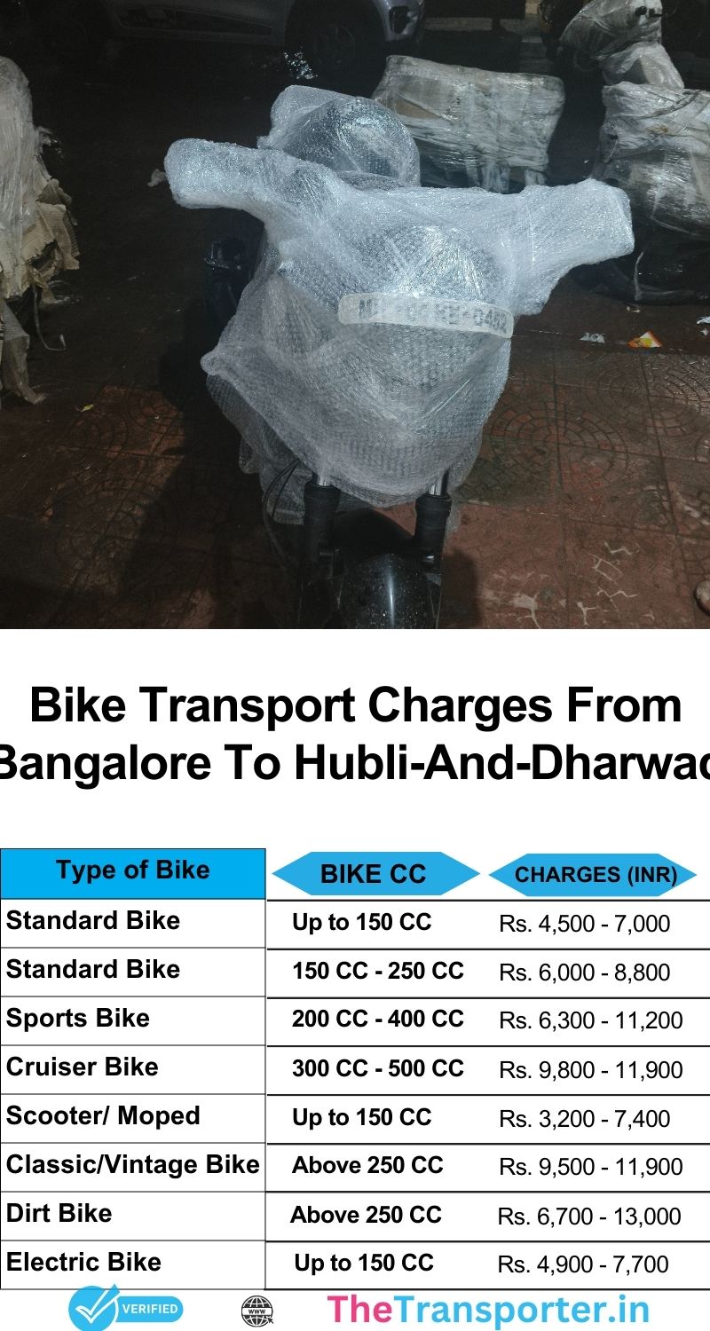 Bike transport cost Bangalore to Hubli And Dharwad with route info
