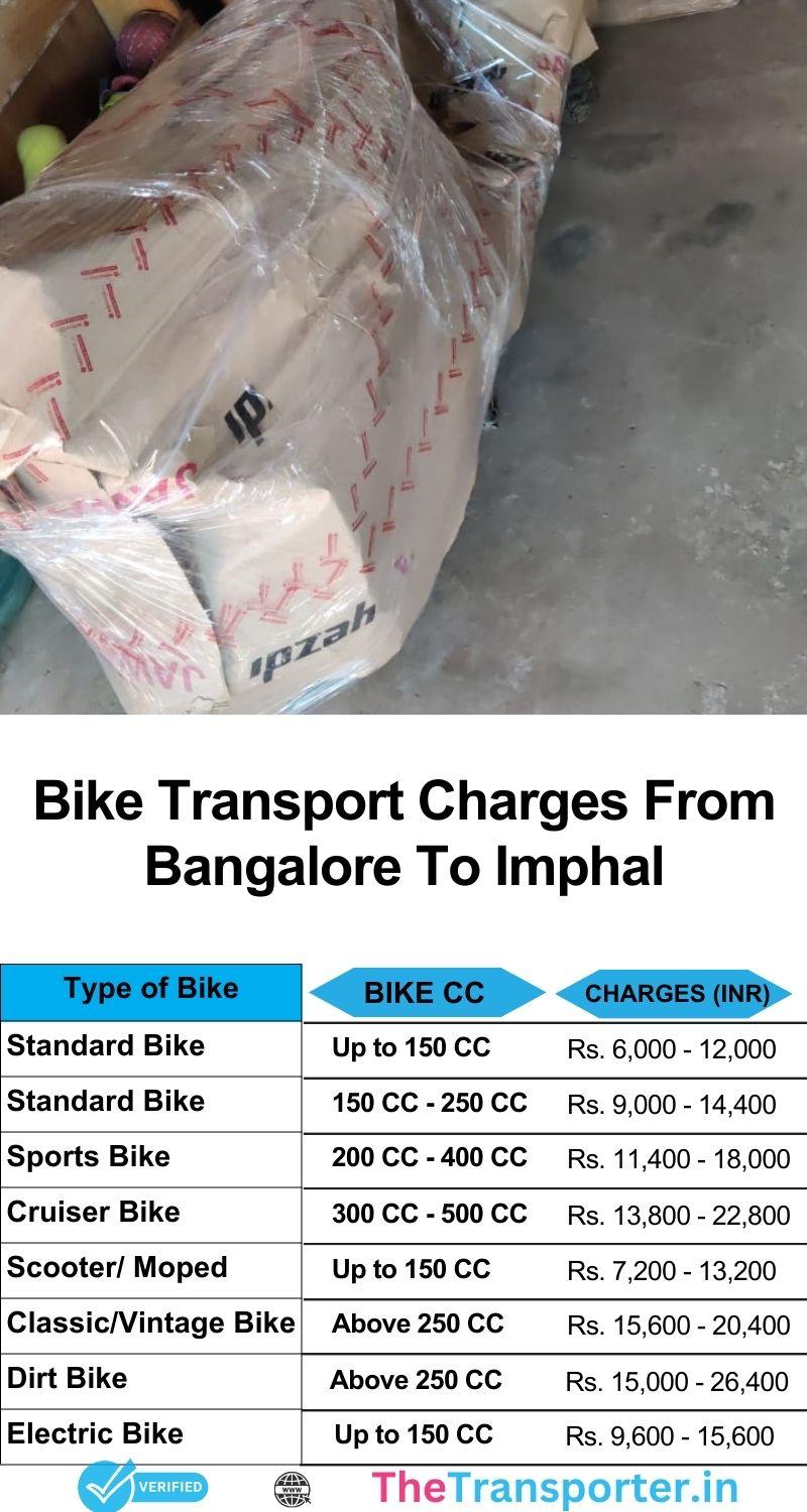 Bike transport services cost from Bangalore to Imphal with full list