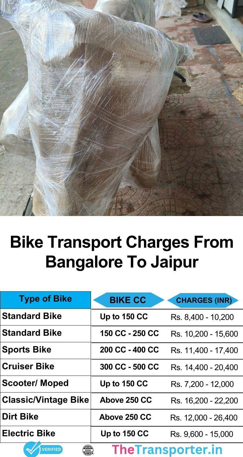 Bike transport cost Bangalore to Jaipur with all-inclusive rates