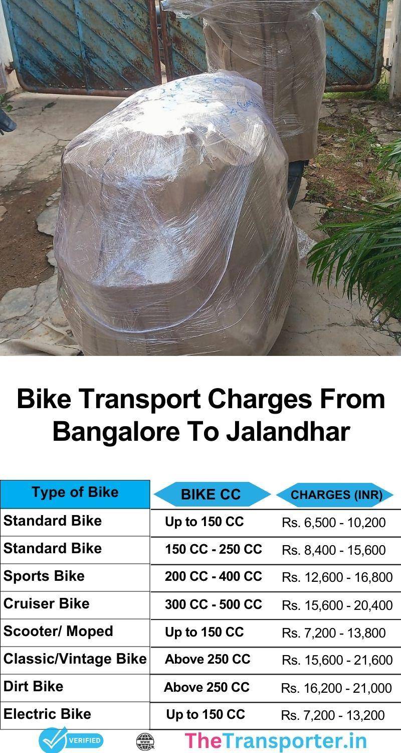 Bangalore to Jalandhar bike transport charges and updated rates