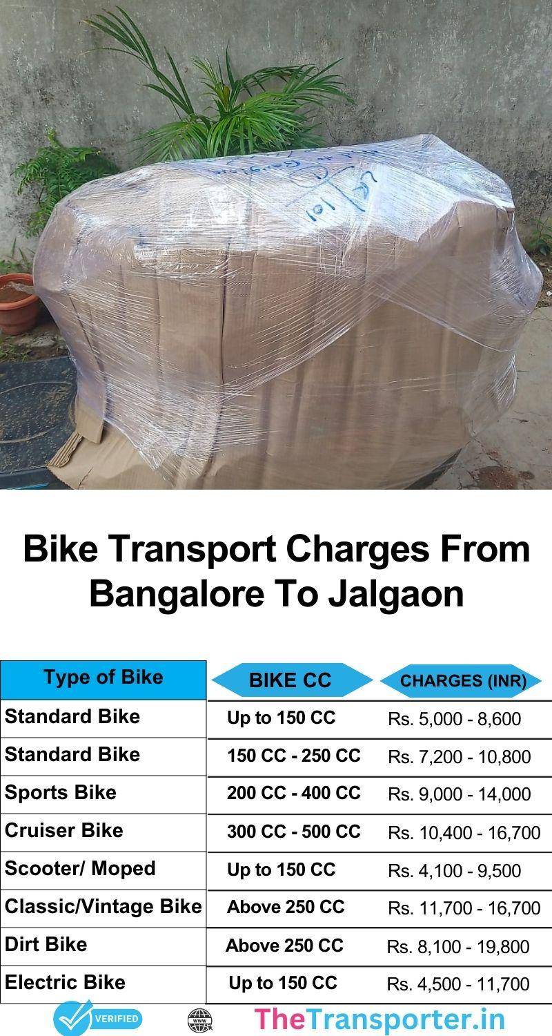 Bike transport services charges list from Bangalore to Jalgaon