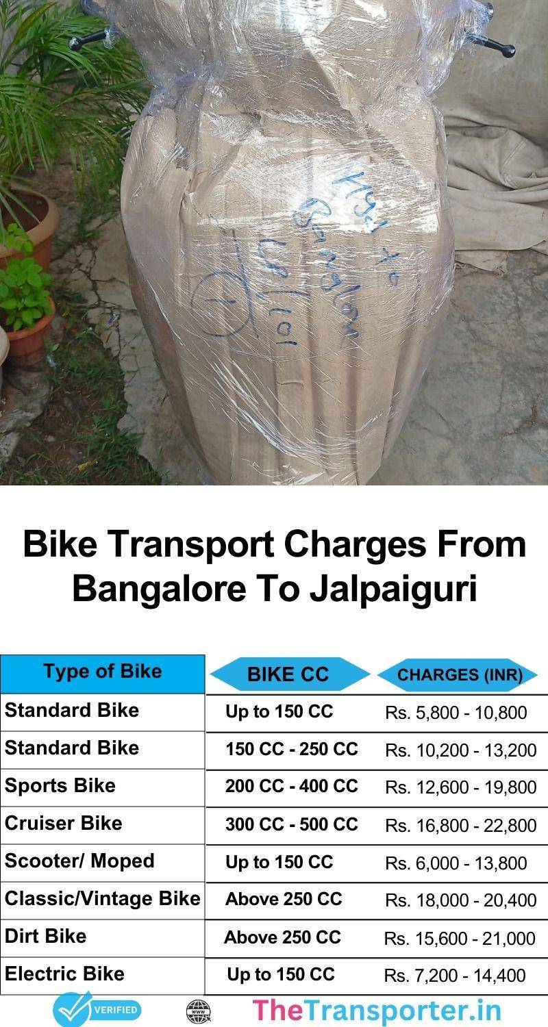 Full bike transport rates chart from Bangalore to Jalpaiguri