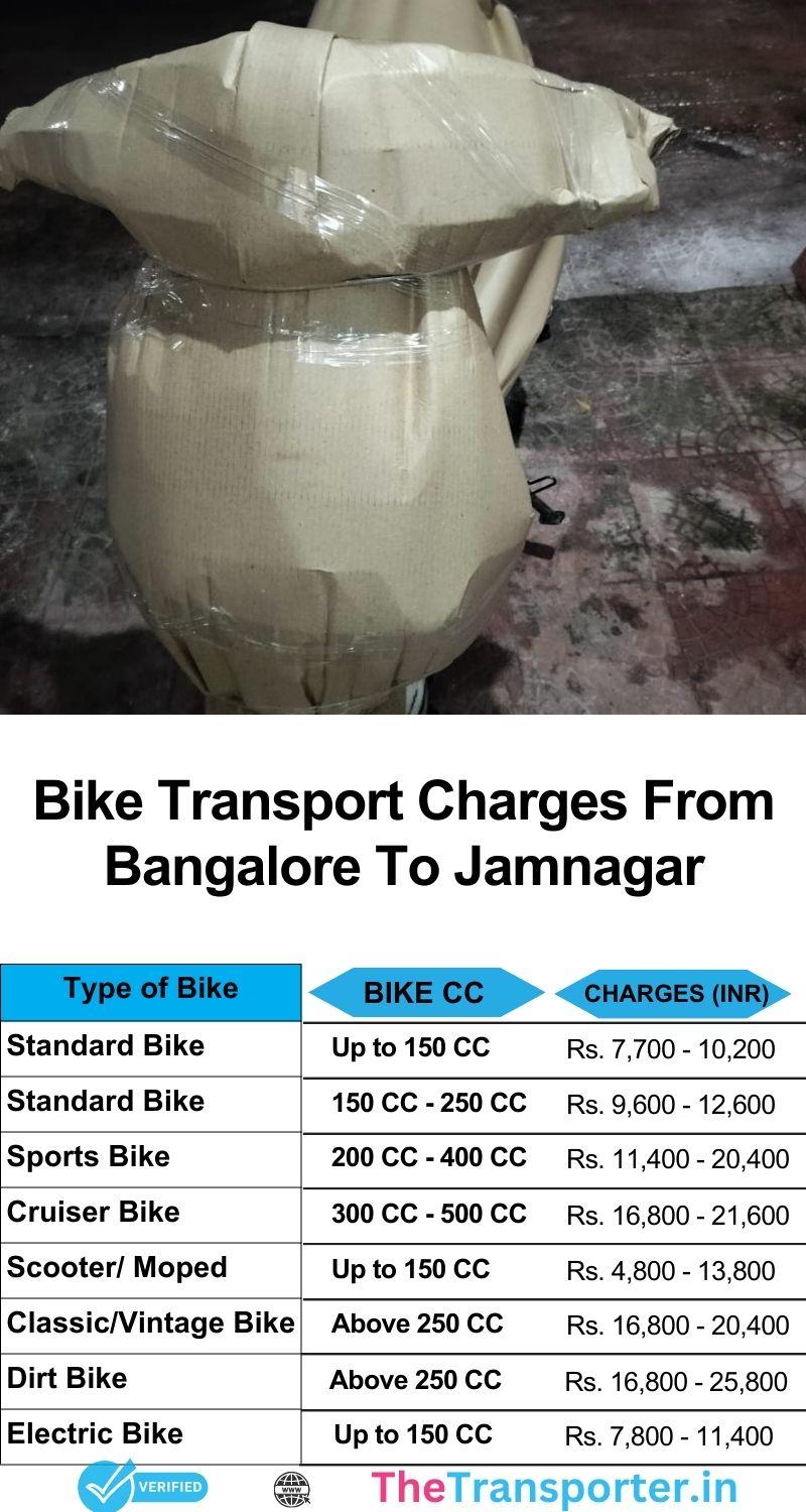 Bike transport services cost breakdown Bangalore to Jamnagar