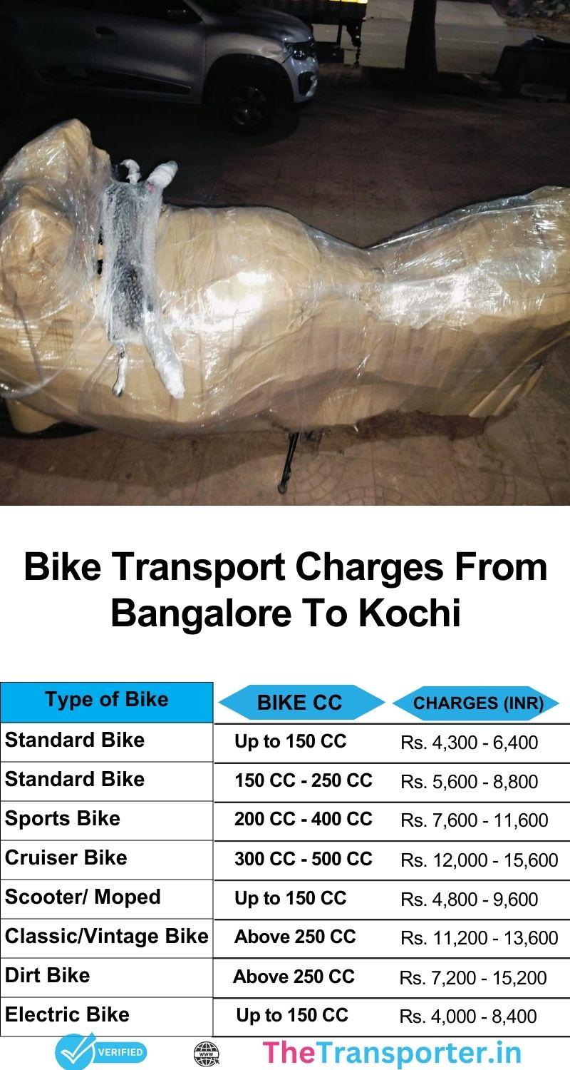 Bangalore to Kochi two-wheeler movement chart with updated pricing