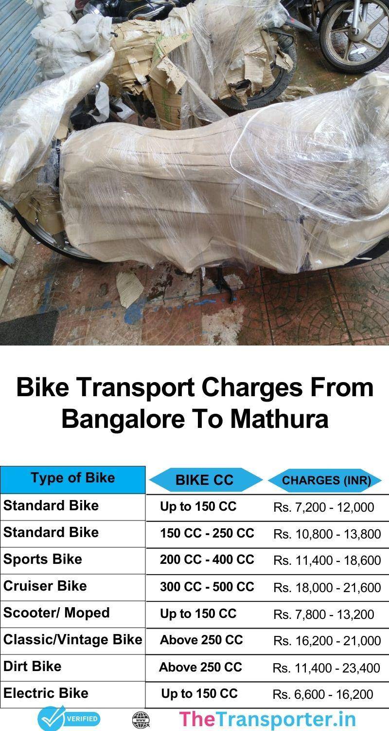 Motorbike courier tariff Bangalore to Mathura in structured chart