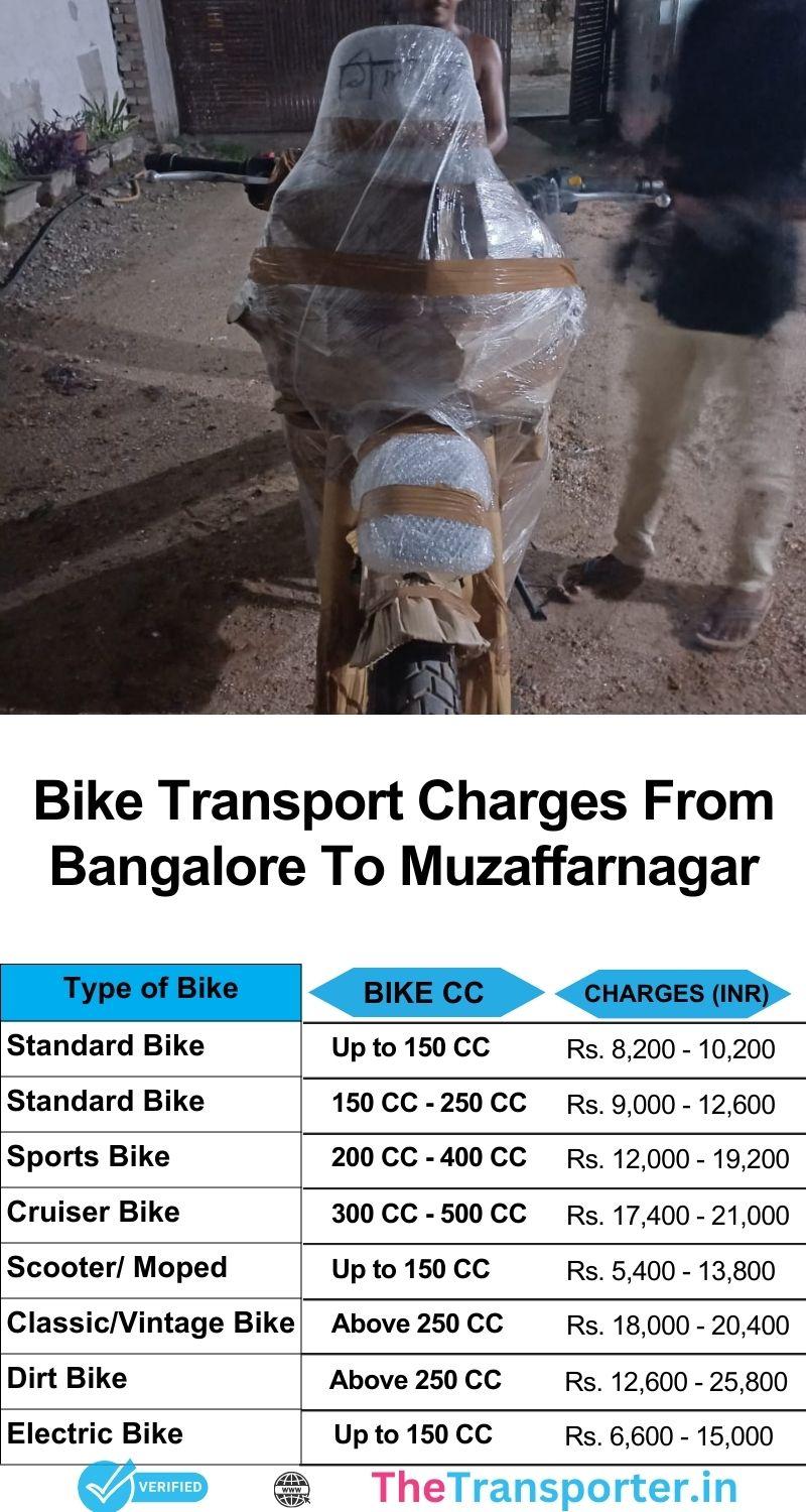 Two-wheeler logistics rate index Bangalore to Muzaffarnagar
