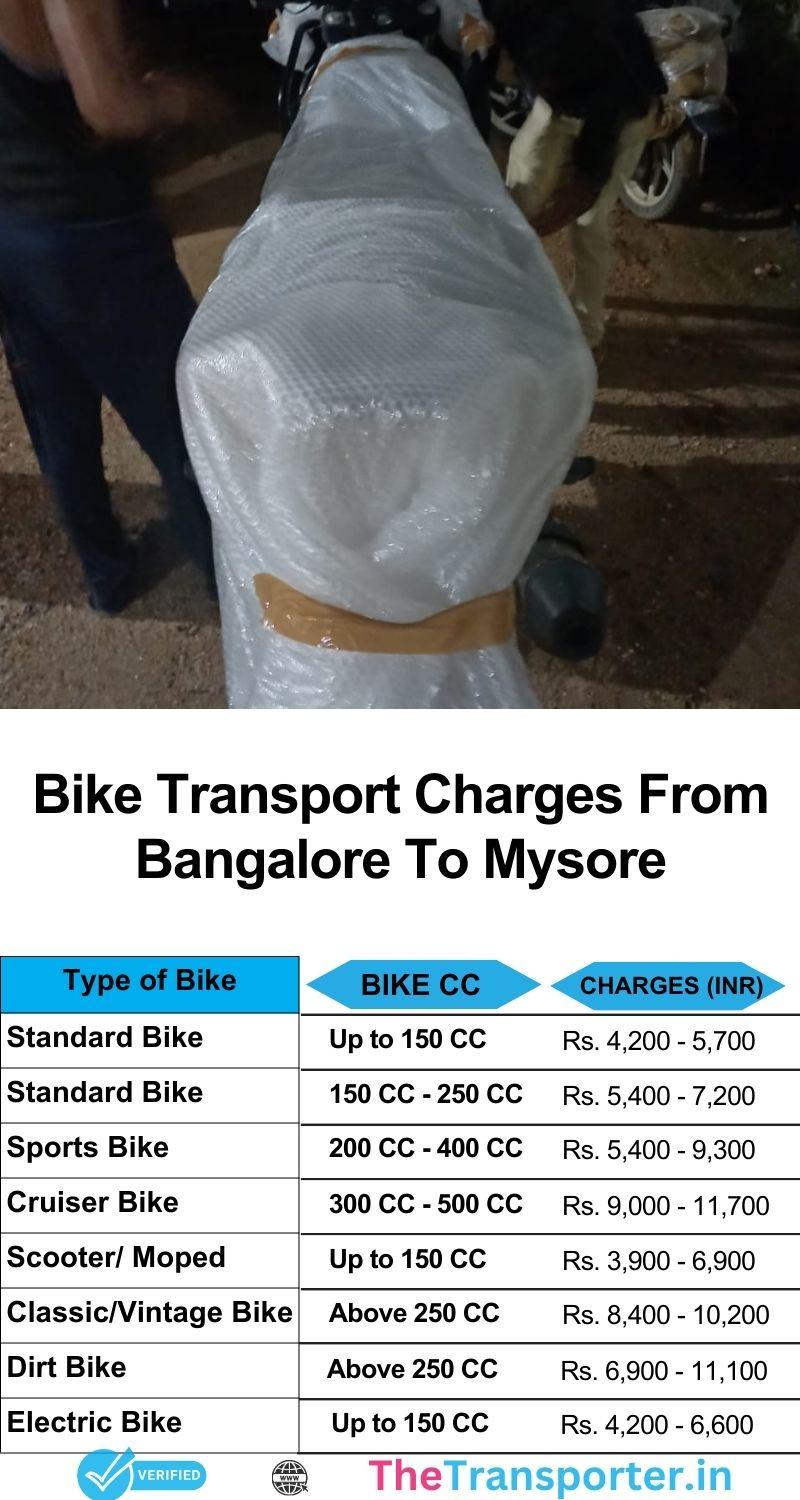 Bike logistics billing format from Bangalore to Mysore with full breakdown