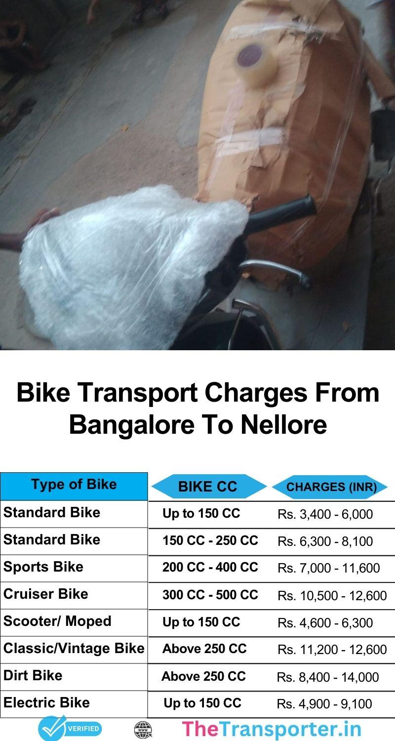Updated scooter delivery fee table Bangalore to Nellore